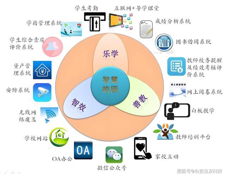 教育信息化风靡石家庄：软件推动优质资源共享